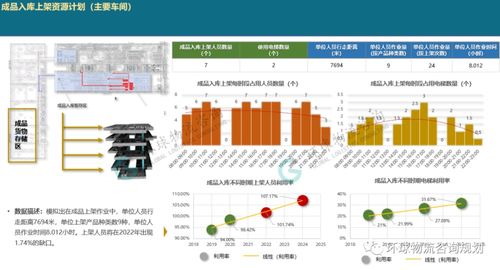 一文解析廠內(nèi)物流系統(tǒng)模擬邏輯構(gòu)建 模擬輸入與輸出結(jié)果分析