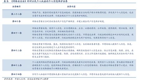 刷臉支付新規出爐 軟法護航，多維度構筑個人信息保護防線